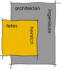 Logo Felies & Heinrich